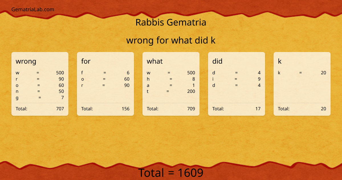 wrong for what did k in rabbis Gematria
